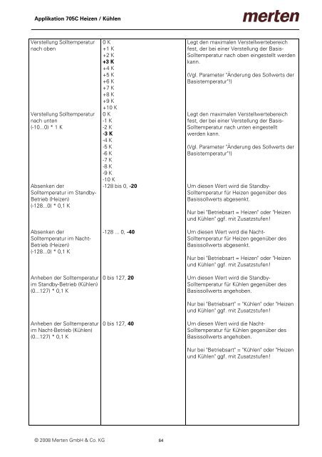 6167xx / 6168xx / 6169xx Raumtemperaturregler UP mit ...