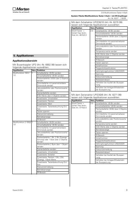 6227xx, 6228xx System Fläche Multifunktionstaster 4fach / mit IR