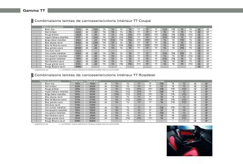 Audi TT – Tarif Gamme au 01.06.2007 - minou.biz