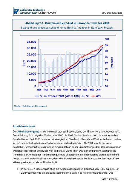 Wirtschaft Saarland 1959 bis 2009