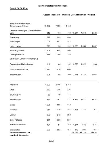 Einwohnerstatistik 2010 - Meschede