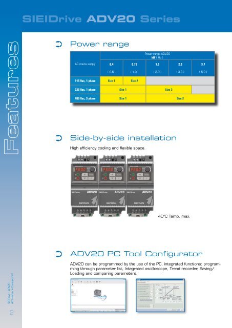 Variable speed AC Motor Drive - Poziadavka.sk