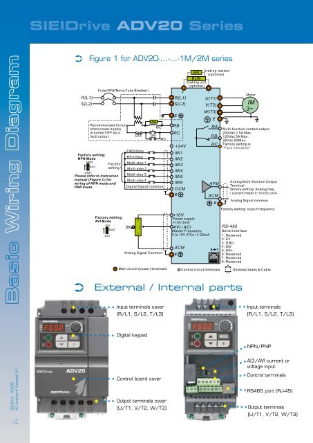 Variable speed AC Motor Drive - Poziadavka.sk