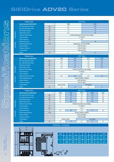 Variable speed AC Motor Drive - Poziadavka.sk