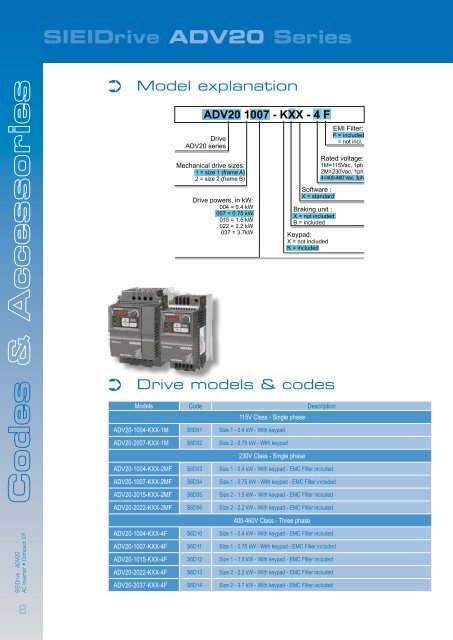 Variable speed AC Motor Drive - Poziadavka.sk