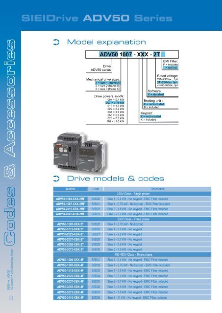 Variable speed AC Motor Drive - Poziadavka.sk