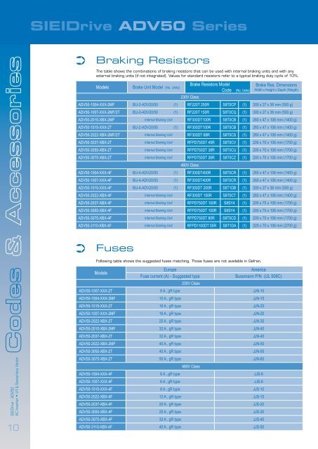 Variable speed AC Motor Drive - Poziadavka.sk