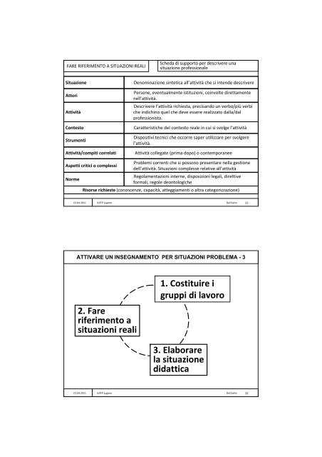 Presentazione “L'elaborazione didattica di situazioni problema”