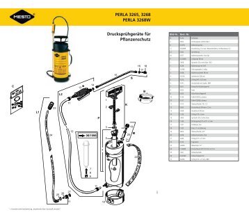 PERLA 3265, 3268 PERLA 3268W Drucksprühgeräte für ... - Mesto.de