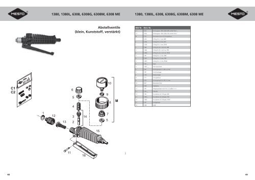 Ersatzeilkatalog Inhalt - Mesto.de