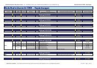 Modellbahnübersicht ÖBB – Gepäckwagen - modellbahninfo.org