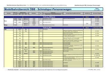 Modellbahnübersicht ÖBB - Schmalspur-Personenwagen