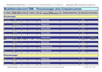 Modellbahnübersicht ÖBB – Personenwagen ohne Computernummer