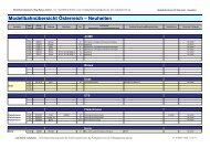 Modellbahnübersicht Österreich – Neuheiten - modellbahninfo.org