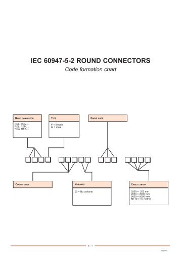 IEC 60947-5-2 ROUND CONNECTORS - m-buechner