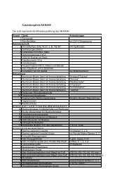 Ausstattung AB-MANV 01-05