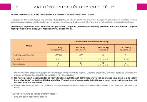 Návod k obsluze Citroën Xsara (06/2003) - (1