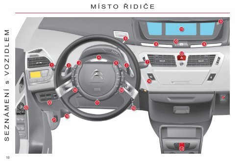 Návod k obsluze vozu Citroën C4 Grand Picasso