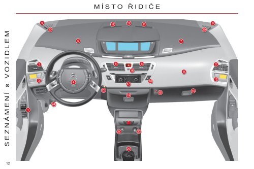 Návod k obsluze vozu Citroën C4 Grand Picasso