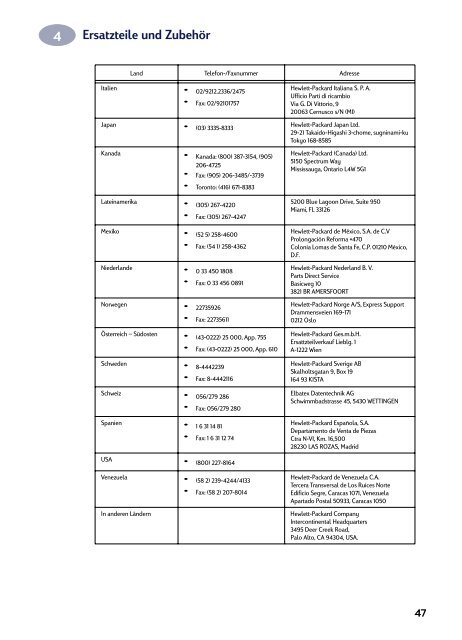 HP Kundenbetreuung