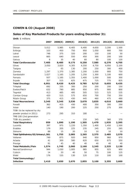 IMS Company Profiles - Report Buyer