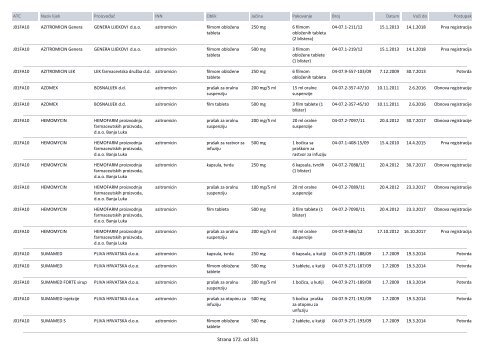 Spisak lijekova koji imaju dozvolu za stavljanje u promet u Bosni i ...