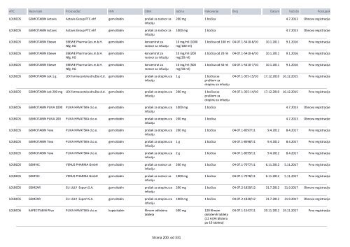 Spisak lijekova koji imaju dozvolu za stavljanje u promet u Bosni i ...