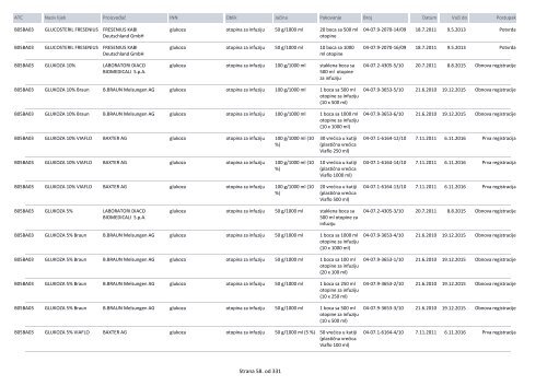 Spisak lijekova koji imaju dozvolu za stavljanje u promet u Bosni i ...
