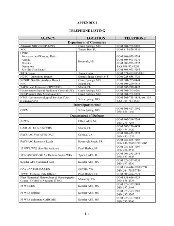 telephone listing