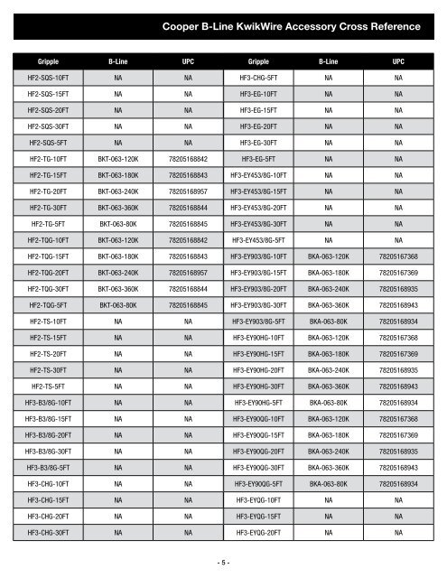 KwikWire Accessories Cross Reference Sheet - Cooper Industries