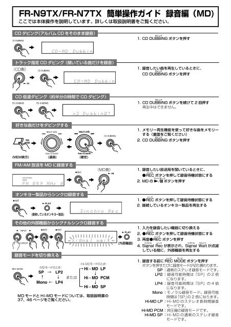 ONKYO ミニコンポ FR-N9TX　リモコン取説付き FR-N9TX/FR-N7TX 簡単操作ガイド 録音編（MD) - Onkyo