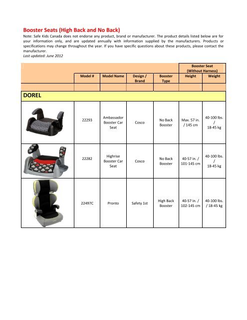 Booster Seats (High Back and No Back) - Safe Kids Canada