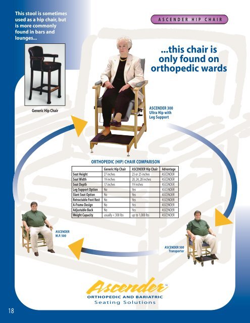 Seating Solutions - Rehab Seating Systems, Inc.