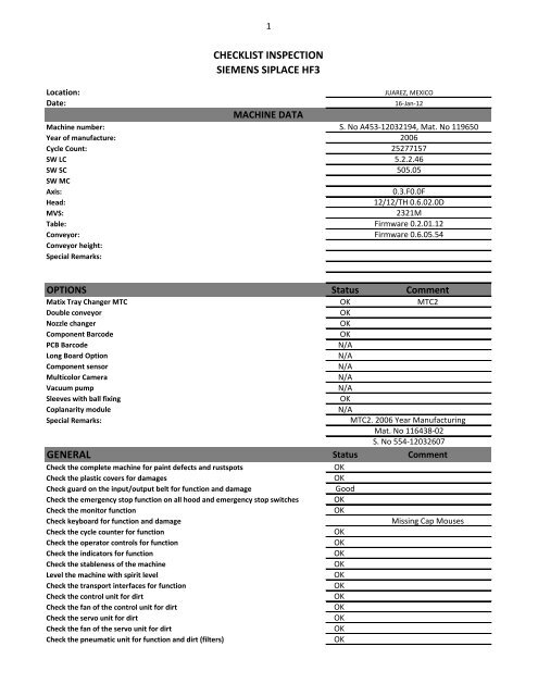 GENERAL CHECKLIST INSPECTION SIEMENS SIPLACE HF3