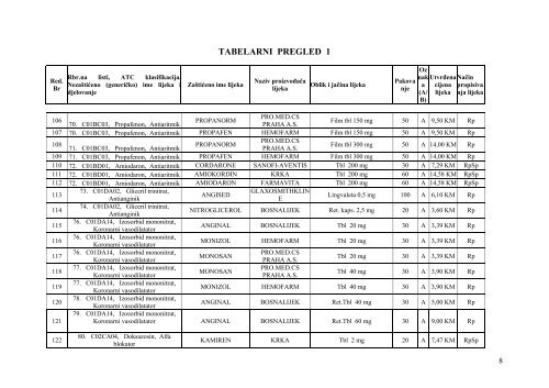 Odluka o utvrđivanju cijena lijekova sa Liste lijekova - Tuzlanski ...