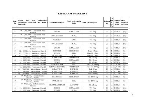 Odluka o utvrđivanju cijena lijekova sa Liste lijekova - Tuzlanski ...