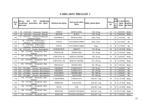 Odluka o utvrđivanju cijena lijekova sa Liste lijekova - Tuzlanski ...