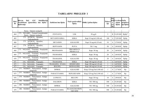 Odluka o utvrđivanju cijena lijekova sa Liste lijekova - Tuzlanski ...