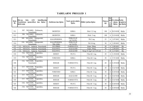 Odluka o utvrđivanju cijena lijekova sa Liste lijekova - Tuzlanski ...