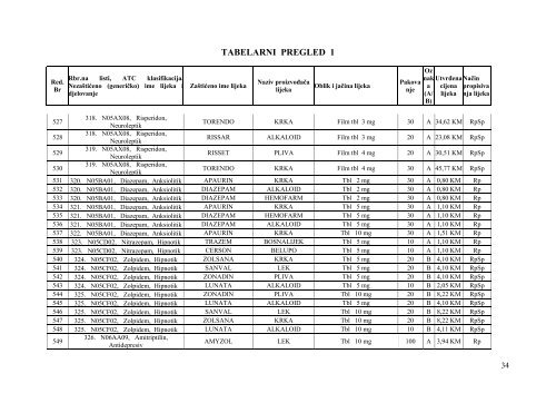 Odluka o utvrđivanju cijena lijekova sa Liste lijekova - Tuzlanski ...