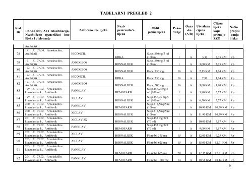 Odluka o utvrđivanju cijena lijekova sa Liste lijekova - Tuzlanski ...