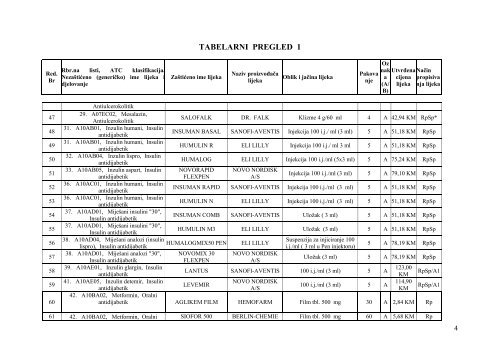 Odluka o utvrđivanju cijena lijekova sa Liste lijekova - Tuzlanski ...