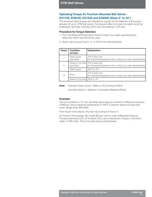 Ball Valve Torque Chart