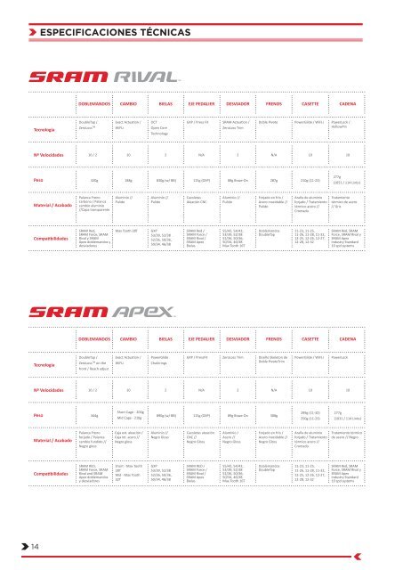 Catálogo SRAM 2012 - Amigos del ciclismo