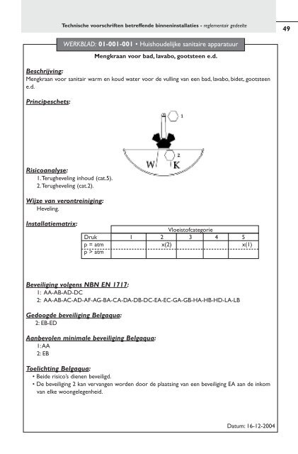 technische voorschriften betreffende de binneninstallaties ...