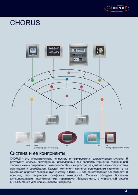 Каталог Chorus 2010