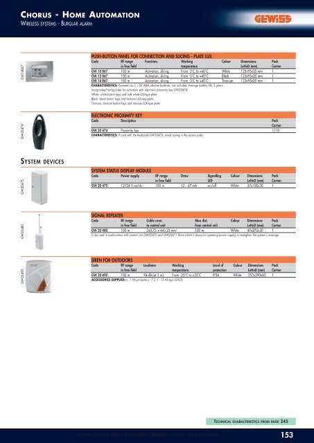 CHORUS ONE - KAPCSOLO.COM