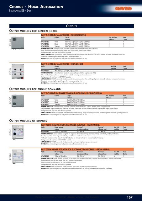 CHORUS ONE - KAPCSOLO.COM