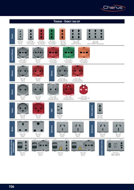 CHORUS ONE - KAPCSOLO.COM