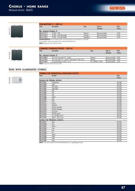 CHORUS ONE - KAPCSOLO.COM